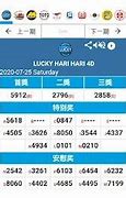 Result Gdlotto/Perdana/Lucky Hari Hari